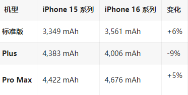 兰陵苹果16维修分享iPhone16/Pro系列机模再曝光