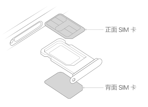 兰陵苹果15维修分享iPhone15出现'无SIM卡'怎么办 