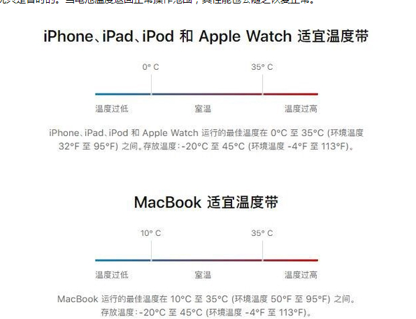 兰陵苹果13维修分享iPhone 13耗电越来越快怎么办 