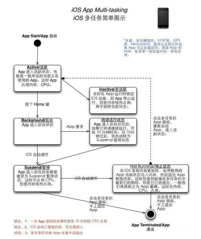 兰陵苹果手机维修分享iPhone 为什么不加大内存 
