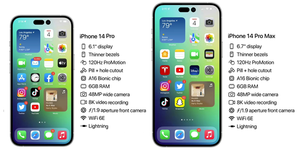 兰陵苹果14维修分享iPhone 14具体参数汇总 