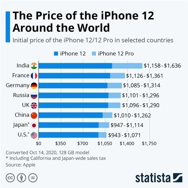 兰陵苹果手机维修分享哪个购买iPhone 12/12 Pro更便宜 