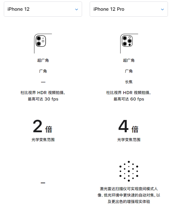兰陵苹果手机维修分享苹果 iPhone 12 与 iPhone 12 Pro 选哪款 